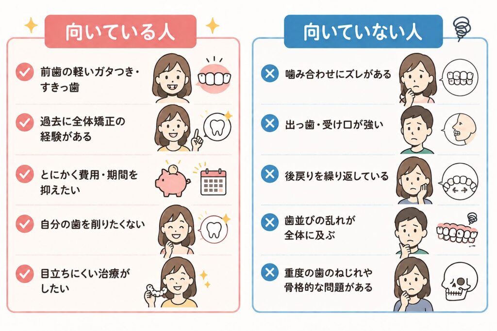マウスピース矯正で笑顔になった50代女性